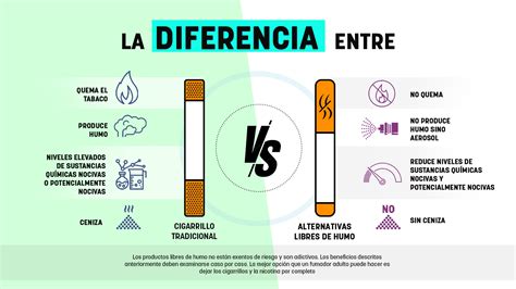 Infografía comparativa de temperaturas y emisiones entre cigarrillos tradicionales y dispositivos Heat-not-Burn.