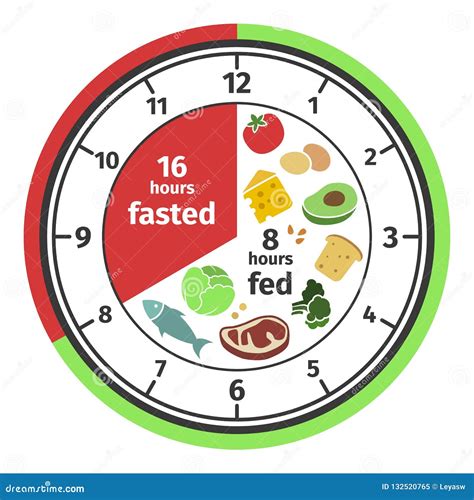 Ilustración conceptual del ayuno intermitente con un reloj y alimentos