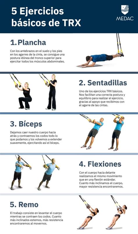 Infografía que compara el entrenamiento TRX con métodos tradicionales, destacando la activación de músculos estabilizadores y el trabajo integral del cuerpo.