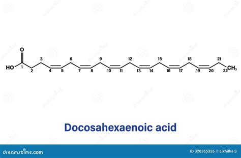 Diagrama que muestra la estructura molecular del DHA y su importancia en el cerebro y la retina.