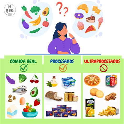Ilustración comparando el volumen de alimentos no procesados y ultraprocesados para una misma ingesta calórica.