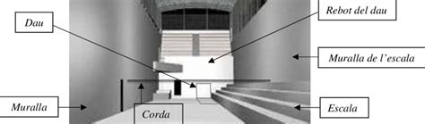 Dibujo esquemático de un trinquete de pilota valenciana con las zonas de juego y la cuerda divisoria.