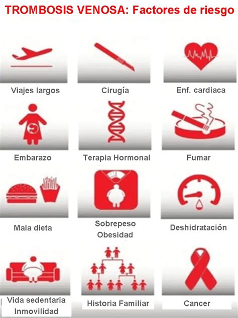 Infografía que ilustra los principales factores de riesgo para la trombosis venosa profunda en pacientes de cirugía plástica.