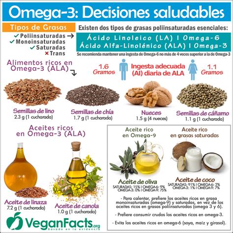 Infografía comparativa de fuentes vegetales y marinas de ácidos grasos omega-3