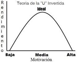 Gráfico que ilustra la relación en forma de U invertida entre la duración del sueño y la tasa estimada de eliminación de glucosa (eGDR).