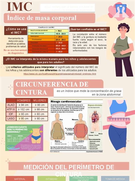 infografía comparando el IMC, la circunferencia de la cintura y la relación cintura-estatura como indicadores de riesgo.