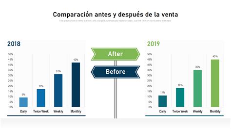 Gráfico comparativo del peso de Lee y Rena antes y después de la pérdida de peso