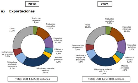 Diagrama de la composición de las importaciones de alimentos en Nauru, destacando la predominancia de productos procesados.