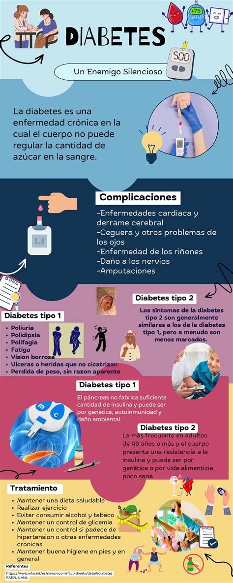Infografía sobre la prevalencia de diabetes tipo 2 en niños y adolescentes en las islas del Pacífico.