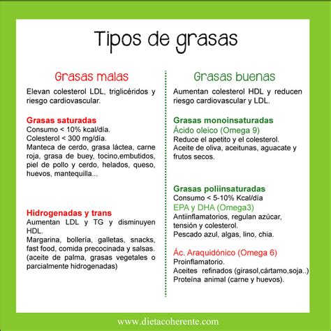 infografía comparativa de calorías y grasas entre diferentes tipos de pescado