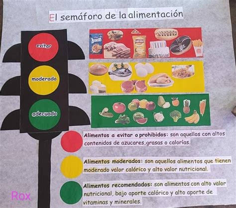 gráfico del semáforo nutricional aplicado a una ración de merluza
