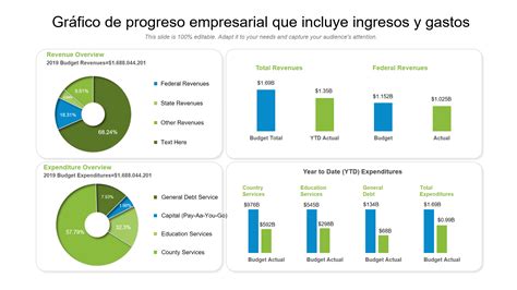 gráfico comparativo de progreso de peso y bienestar en las diferentes semanas del reto