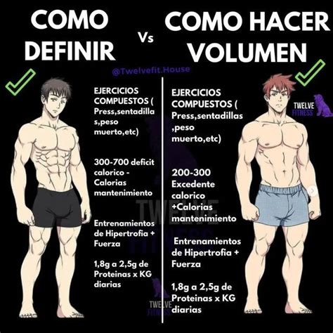 Comparación visual de un cuerpo tonificado vs. un cuerpo con exceso de volumen muscular.