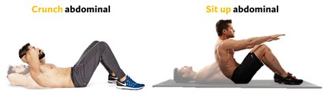 Infografía mostrando la técnica correcta para realizar crunches y levantamientos de piernas.