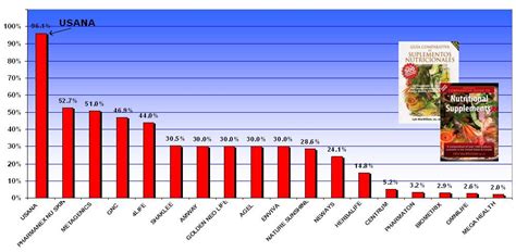 Tabla comparativa de suplementos quemagrasas