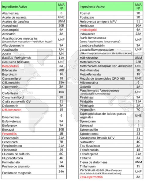 Tabla comparativa de ingredientes activos y sus beneficios anticelulíticos