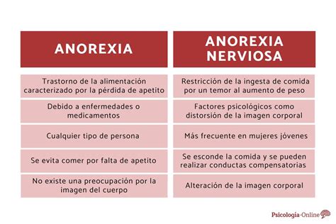 Fotografía de una paciente con anorexia nerviosa extrema mostrando delgadez marcada y otros signos físicos.