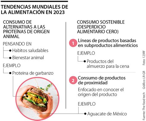 Infografía que muestra el aumento del consumo de alimentos no saludables y la disminución de la actividad física durante el confinamiento.