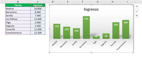 Gráfico de barras que compara el porcentaje de sujetos con diferentes grados de IMC en cada grupo de edad.