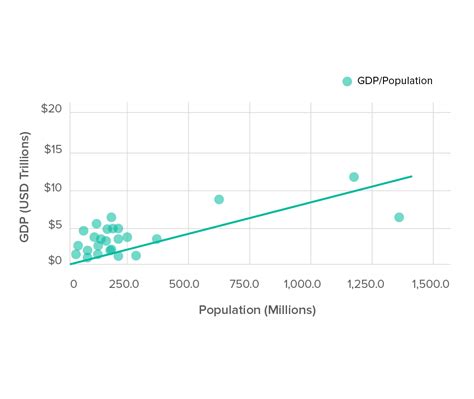 Gráfico de dispersión que muestra la relación entre la edad y los niveles de testosterona en jóvenes de 17 a 21 años, diferenciado por IMC.