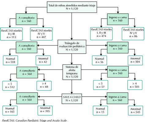 diagrama de flujo del estudio Dipcan, mostrando la integración de datos clínicos, genómicos, de imagen y patológicos