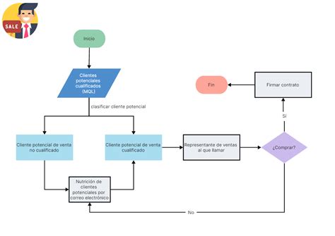 Diagrama de flujo del proceso de obtención del CETA a distancia