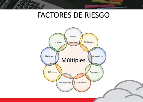 Diagrama que ilustra los posibles factores de riesgo y la patogenia de la colitis microscópica, incluyendo fármacos, tabaquismo y factores genéticos.