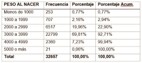 Infografía comparativa de pesos al nacer normales y macrosómicos.