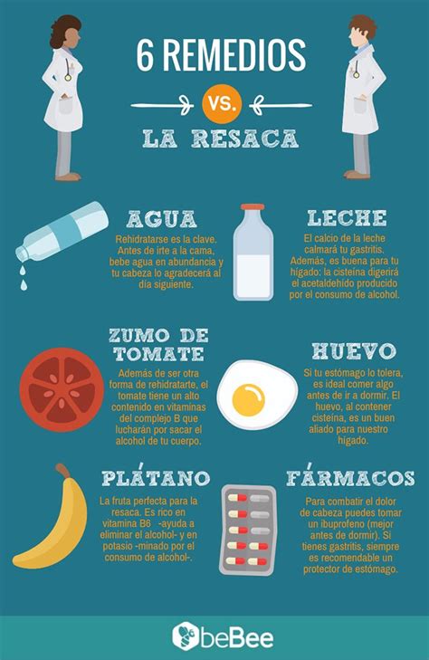 Tabla comparativa de alimentos para la resaca y sus beneficios (potasio, antioxidantes, etc.).