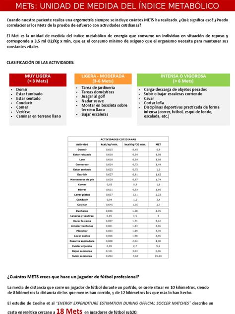 Tabla comparativa de METs para diferentes intensidades de ciclismo.