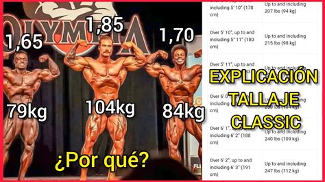 Comparativa de un culturista de Classic Physique y uno de Open, resaltando las diferencias estéticas.
