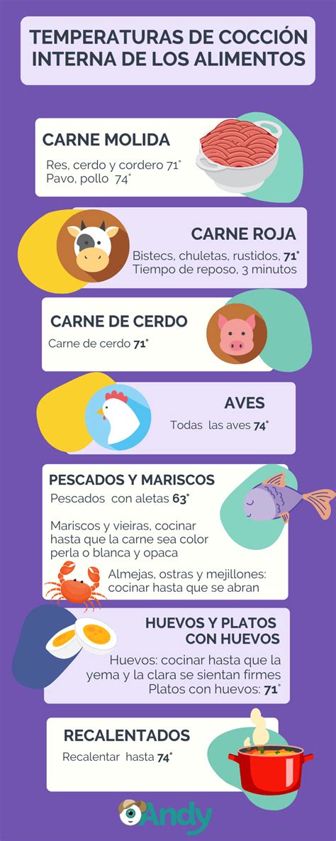 Infografía detallando el proceso de cocción a baja temperatura de Alpha Spirit y sus beneficios nutricionales