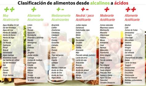 Infografía detallando los beneficios de la dieta alcalina para la salud