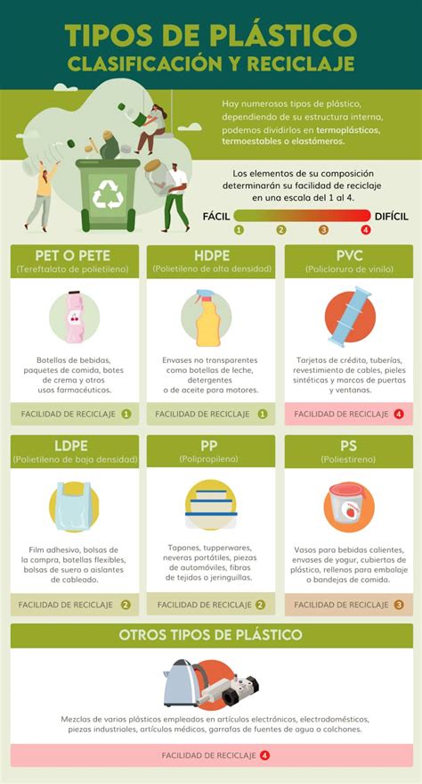 Infografía comparativa de cirujanos plásticos con calificaciones y especialidades.
