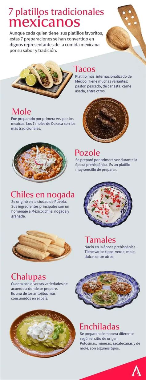 Infografía comparativa de los contenidos nutricionales de platos tradicionales mexicanos frente a alimentos procesados.