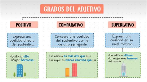 Diagrama explicativo de los diferentes tipos de cookies y su clasificación.