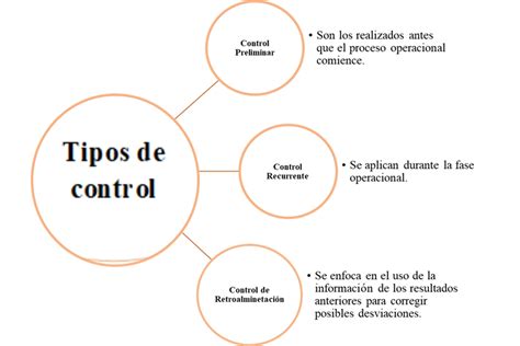 Diagrama mostrando la ubicación del control de volumen y el micrófono en los auriculares Corsair Void Wireless V2.
