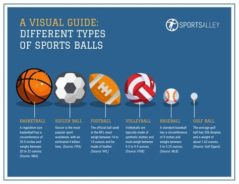 Comparativa visual de los diferentes tipos de balones gástricos (ingerible vs. endoscópico).