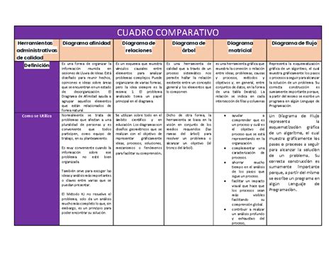 Diagrama comparativo de los modos de renderizado gráfico en MAME (Direct3D, GDI, Flip)