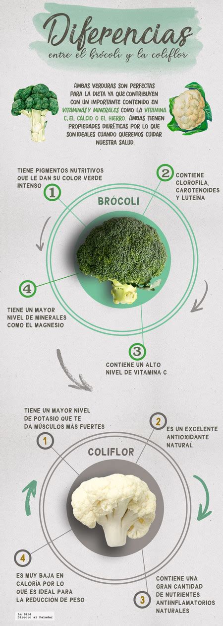 infografía comparativa de contenido de vitamina C entre brócoli y naranja