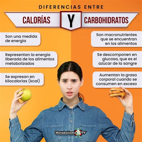Infografía explicando la diferencia entre calorías y grasas y su función en el cuerpo