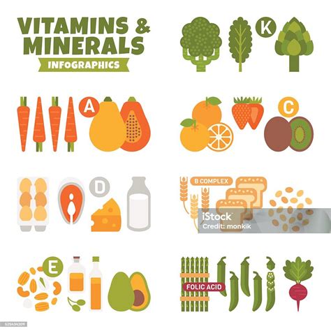 Ilustración de diversas vitaminas y minerales