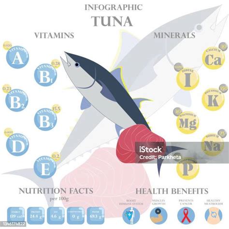 Infografía detallando el perfil nutricional del atún (proteínas, grasas, vitaminas, minerales).