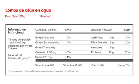 Tabla comparativa de los valores nutricionales del atún en agua vs. atún en aceite de oliva.