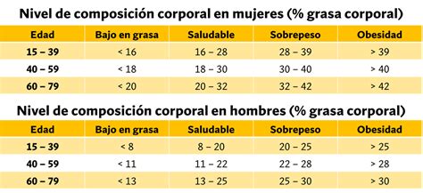 Gráfico de escala colorimétrica para estimar el porcentaje de grasa corporal CUN-BAE por sexo e intervalo de edad.