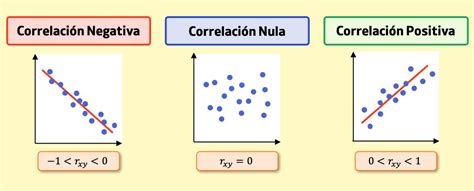 gráfico comparativo mostrando la correlación entre daño muscular, inflamación y adaptación muscular en relación con el DOMS