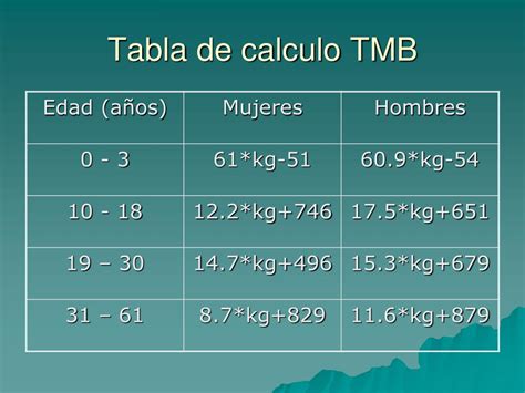 Tabla comparativa de TMB basal y con entrenamiento de fuerza