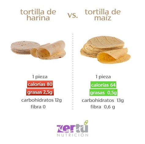 infografía comparativa de calorías y nutrientes entre tortilla de harina y tortilla de maíz