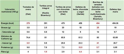 tabla nutricional comparativa de alimentos ricos en niacina