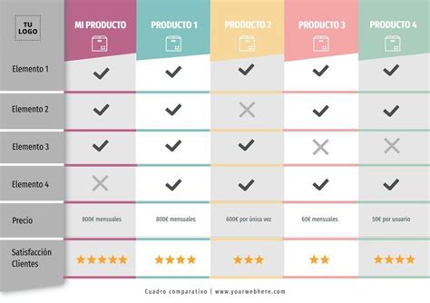 Tabla comparativa de características clave de diferentes aplicaciones de nutrición, destacando Spotieat.